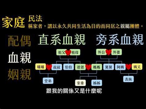 叔公幾等親|血親關係：叔公算幾等？